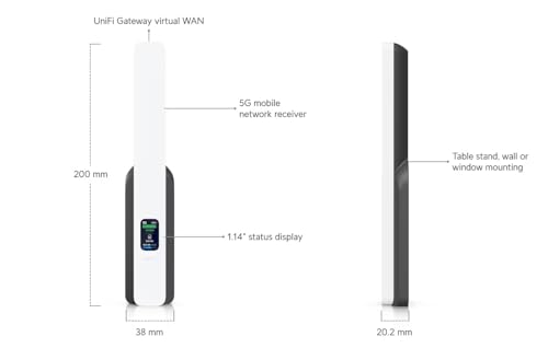 Image of UniFi 5G Backup | U5G
