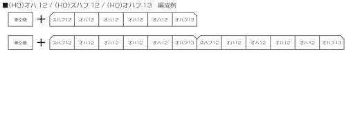 KATO HO Gauge HO Oha 12 1-501 Railway Model Passenger Car