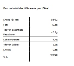 Störtebeker Frei-Bier Alkoholfrei Bier 12 x 0,5 Liter inkl. 0,96€ MEHRWEG Pfand