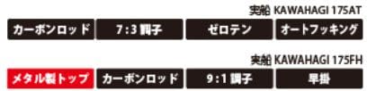 Amazon | 谷山商事 船匠 実船 カワハギ 175FH メタルトップ 9対1極先