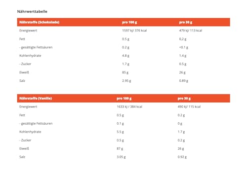 GymBeam Veganes Protein – Soja Protein Isolat, 1000 g (1000 g, Vanilla)