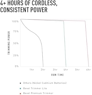 Bevel Beard Travel Trimmer SE for Men - Lightweight Cordless Mustache Trimmer, 4 Hour Rechargeable Battery Life, Tool Free Adjustable Zero Gapped Blade, Barber Supplies, Black (Packaging May Vary)