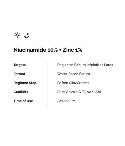 The Ordinary Niacinamide 10% + Zinc 1%