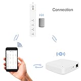 Zigbee Power Strip thumbnail 4