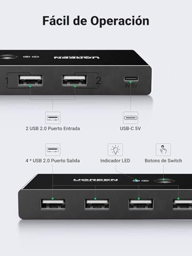 UGREEN Switch USB 2.0, Conmutador 2 Entradas y 4 Salidas, Ladron con 2 Cable para Compartir 4 Dispositivos de Teclado, Ratón, Memorias, Disco Duro, Impresoras, Escáneres, etc