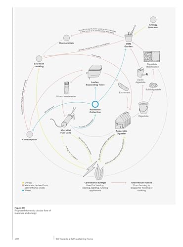 Bioprotopia: Designing Environment with Living Organisms - Image 7