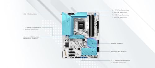 Image of Z890 Pro RS WiFi White