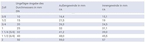 10 x Kappe 3/4 Blindkappe mit Dichtung Verschluss für KFE-Hahn Entleerhahn DN20