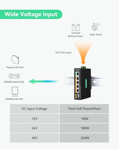 Image of LINOVISION Industrial 5 Ports Full Gigabit DC12V PoE++ Switch for Solar or RV UPS System, Supports DC 9~54V Input, 4 BT90W PoE++ Ports for PoE Lighting and 1 Passive 24V PoE Port for Access Points
