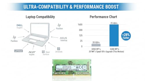 Image of 8GB DDR4 Laptop RAM for Samsung 3200MHz PC4-25600 (PC4-3200AA) 1Rx8 Single Rank 260-Pin SODIMM Memory Module M471A1K43DB1-CWE