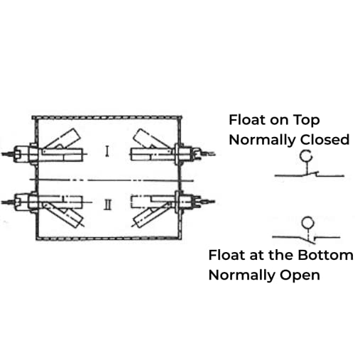 Float Switch, Water Level Sensor, Duckbill Float Switch, 304 Stainless Steel Water Liquid Level Sensor Controller G1/2" DC 0-220V, for High Temperature and High Pressure Places