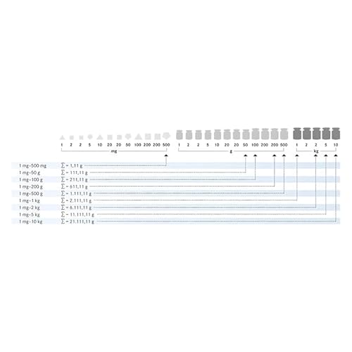 Kern 362-98 1 g-5 kg M3 Class Set of Weight in Block with Lacquered Cast Iron