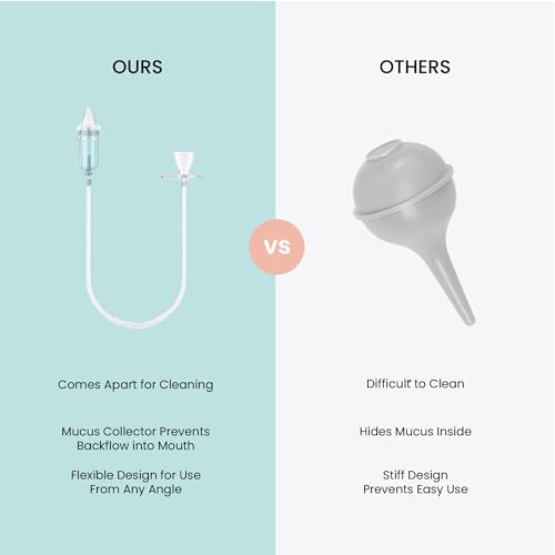 Image of Lulyboo Baby Nasal Aspirator with Case - Reusable BPA-Free Snot Sucker with Soft Tips, Gentle & Effective Relief for Congestion, Easy to Clean, Ergonomic Design for Newborns & Toddlers