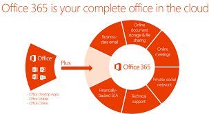 Microsoft Office 365 Pro Lifetime Subscription Windows Mac Amazon Ae