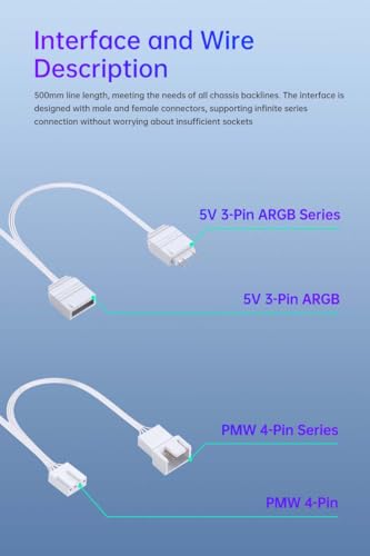 CASE Cooling Fan, Computer Case Fan, 4pin PWM PC Fan, 25mm Thick, 1200/2500RPM Speed, 40/65CFM, Silent CPU Cooling Fan (1, White, 12CM)