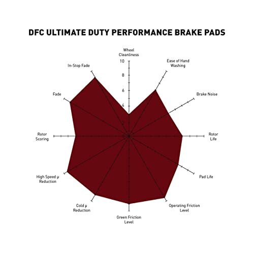 Image of DFC Front and Rear Brake Kit Fits 2010-2015 Chevrolet Camaro | GEOSPEC Brake Rotors| Ultimate Duty Performance Brake Pads and Rotors Kit| 14.0 inch Front & 14.4 inch Rear
