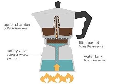 Image of Definite Aluminum Stovetop Espresso Coffee Maker - 3 Cup Moka Pot for Rich Italian Coffee | Classic Silver Percolator | Easy to Use, Heat-Resistant Handle | Perfect for Home & Office Brewing