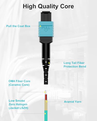 Image of MPO Fanout Fiber Patch Cable 3m /10ft,OM4 MPO to 8 X LC(4 Duplex)