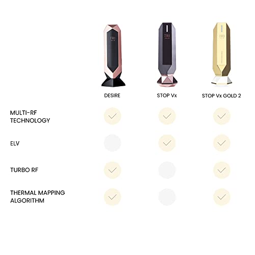 Tripollar Desire - Multi Rf Radio Frequency Home Wrinkle & Anti Aging Skin Tightening Device For Face Neck Hands - Lifting | Toning | Wrinkle Removal - Turbo Function #TOP2