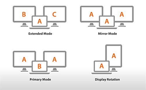 J5Create Usb A Hub With Hdmi, Vga, Ethernet + Usb C To Usb Type-A Adapter (Jud380 + Jucx15X2) #TOP4