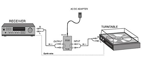 GHP Profitec TC 400 Entzerrer Vorverstaerker mit 5 Pol Din Eingang u Cinch Buchsen Fuer die Verbindung von Magnettonabn. zB mit PC