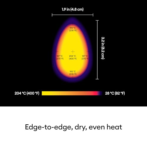 Cricut EasyPress Mini | Compact Heat Press for Iron On Vinyl (HTV), Infusible Ink and Sublimation | Zen Blue