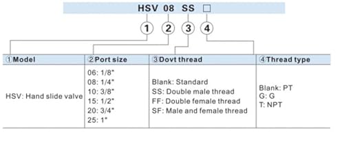 Vanne à tiroir manuelle HSV15 bloquer pression air comprimé 3/2 - 5