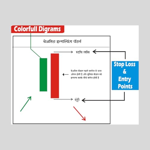 Trading Chart Pattern Book In Hindi | Includes Candlestick & Breakout Patterns | Indicators & Risk Management |