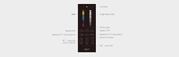 LIGHTEU®, Miboxer 3 Zone RGB+CCT 2.4GHz Standing Remote for Miboxer RGBCCT, Y3