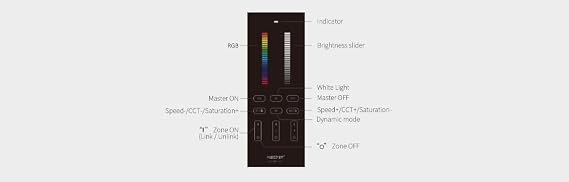 LIGHTEU®, Miboxer 3 Zone RGB+CCT 2.4GHz Standing Remote for Miboxer RGBCCT, Y3
