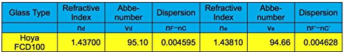 31 Explore Scientific FCD100 Series 127mm f/7.5 Aluminum Air-Spaced Triplet ED APO Refractor Telescope - Image 8