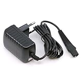 mungoo mach mal anders ...