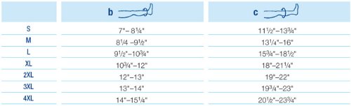 BSN Medical 114505 Jobst Liner, Ulcercare, 3X-Large (Pack of 3)
