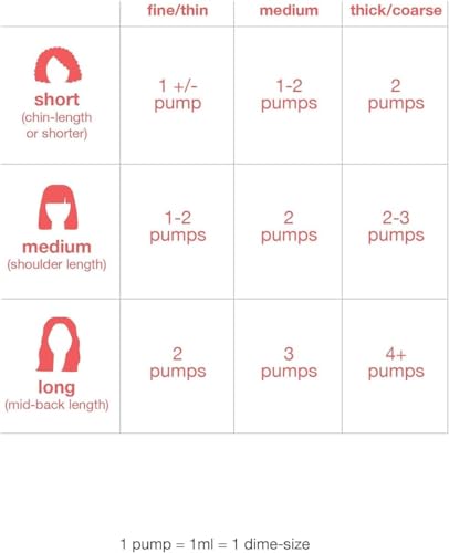 K-18. leave-in molecular repair hair mask 150ml - Image 5