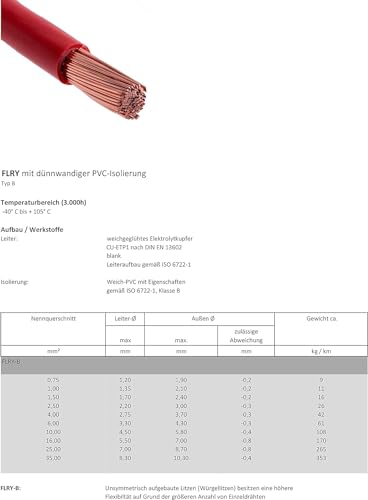 DCSk Fahrzeugleitung - 4mm² - 5m - FLRY B asymmetrisch - 4 mm² - KFZ Kabel Litze - Set rot/schwarz - 4mm2