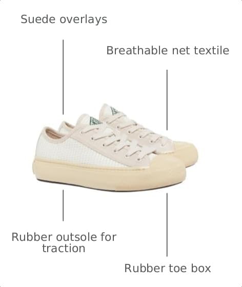 Image of Lacoste Women's Backcourt Sneaker