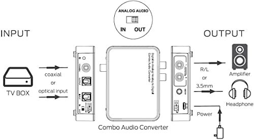 Convertidor de audio digital a analógico y viceversa L/R adaptador RCA Toslink coaxial 4
