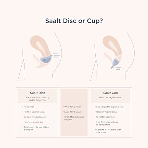 Saalt Menstrual Disc - Soft, Flexible, Reusable Medical-Grade Silicone - Wear 12 Hours - Removal Notch - Two Sizes - Menstrual Cup Or Tampon Alternative - Made In Usa - Lasts 10 Years (Blue, Regular) #TOP5