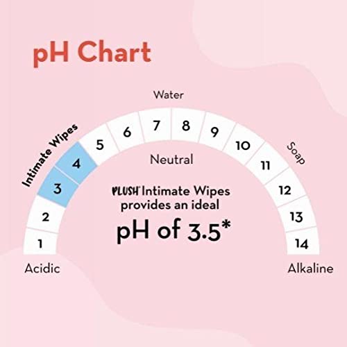 Plush All Natural 100% Biodegradable Intimate Vaginal Wipes for Daily Use || Infused with Aloe Vera || Maintains Vagina pH Balance || All Natural & Vegan (Pack of 2 x 30 = 60 Wipes) 4