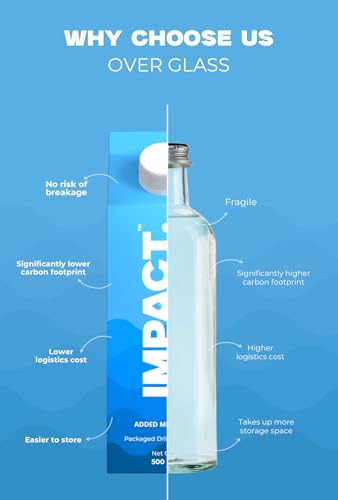 Image of Impact Water - Premium Mineral-Enriched Drinking Water, 500ml (Pack of 6) | Eco-Friendly Paper-Based Carton | 100% Recyclable | BPA-Free | Sustainable & Safe Packaging