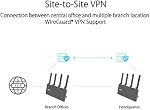ASUS ExpertWiFi EBR63 AX3000 WiFi 6 Routeur d'affaires - Portail client personnalisé & SDN, Configuration facile et gestion à distance, évolutive avec ExpertWiFi AiMesh