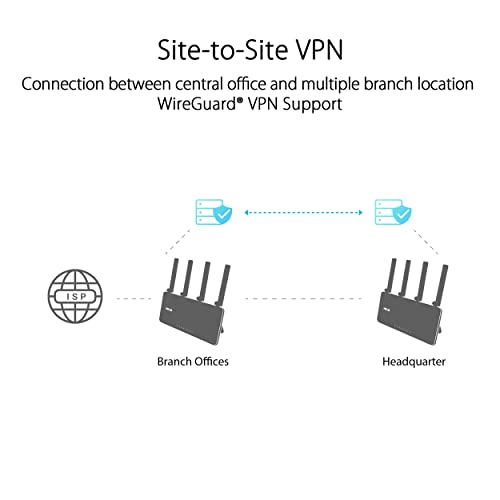ExpertWiFi EBR63 AX30000 Router Business All in One Access Point, Dual-band WIFI, SDN, VLAN, Dual WAN, VPN, Guest Portal, Free WiFi, AiProtection Pro, Bianco - Router - Immagine 5