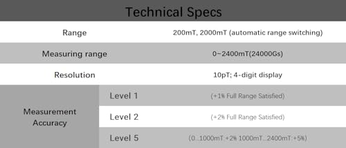 GOYOJO Handheld High Precision Gaussmeter 0-2400Mt Digital Tesla Meter Tester With Metal Probe Surface Magnetic Field Tester With N/S Function Accuracy ±5%