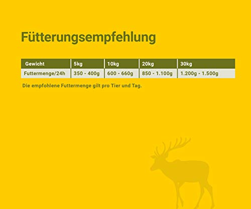 JosiDog Game in Sauce (12 x 415 g) | Nassfutter in Sauce mit Wild| für ausgewachsene Hunde | Hundefutter | powered by JOSERA