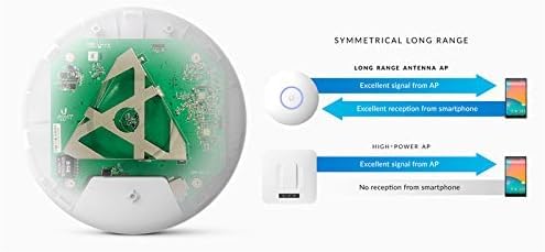 Ubiquiti Unifi Ap-AC Long Range - Wireless Access Point - 802.11 B/A/G/n/AC (UAP-AC-LR-US) (Renovado) miniatura 4