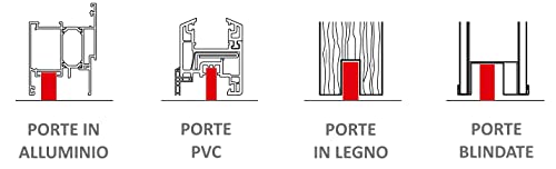 Joint automatique à guillotine pour porte bloquer air et bruit - 6