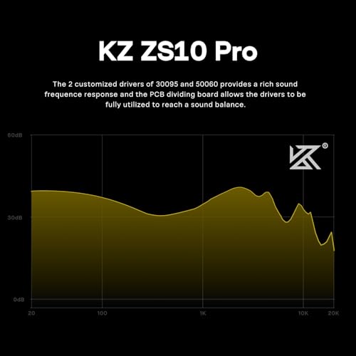 Linsoul KZ ZS10 Pro, 4BA+1DD 5 Driver in Ear Monitor, HiFi Wired Earbuds, Gaming Earbuds, Hybrid IEM Earphones with Stainless Steel Faceplate, Detachable Cable for Musician(Without Mic, Black) - Image 6