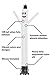 LookOurWay Air Dancers Inflatable Tube Man Complete Set with 1/2 HP Weather-Resistant Sky Dancer Blower, 10-Feet, White