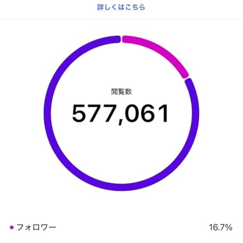『Instagramが絶好調!今月のまとめ機能のデータ大公開。』のカバーアート