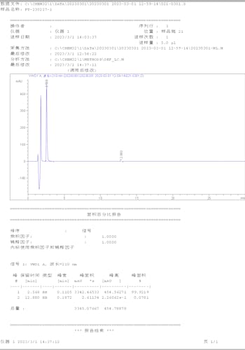 Fasoracetam Powder, Purity 99+%, 25 Grams